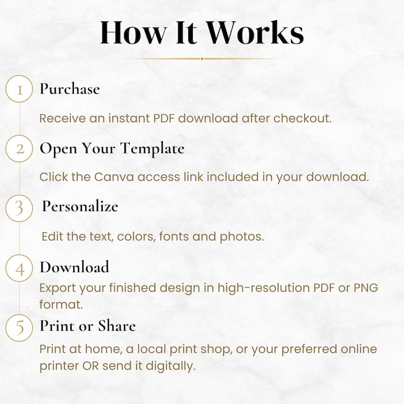 A list of five steps titled "How It Works," detailing the process of purchasing, opening, personalizing, downloading, and printing or sharing a digital invitation.