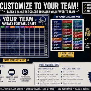 May include: A digital fantasy football draft board template measuring 48 inches by 36 inches, featuring a customizable grid for 12 teams and 15 rounds. Includes 60 player labels per page, editable text, team colors, and printing instructions.