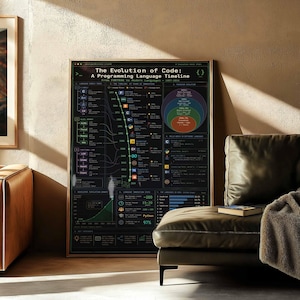 Poster zur Evolution des Codes | Zeitleiste der Programmiersprachen als Wandbild (gerahmter Leinwanddruck) Bild 6
