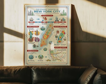 Plakat z infografiką Nowego Jorku | Mapa zabytków historii Nowego Jorku | Oprawiony wydruk na płótnie | Miejski wystrój Wielkiego Jabłka