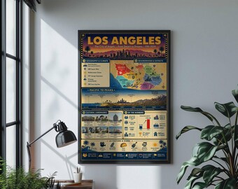 Los Angeles Infographic Map Poster | Vintage California Wall Art | Retro LA Travel Art Print | Framed Canvas Decor