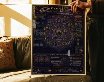 Plakat z Wielkimi Arkanami Tarota | Infografika ścienna „Podróż Głupców” | Dekoracja z motywem czarownictwa i okultyzmu | Wydruk artystyczny z duchową astrologią | Oprawione płótno