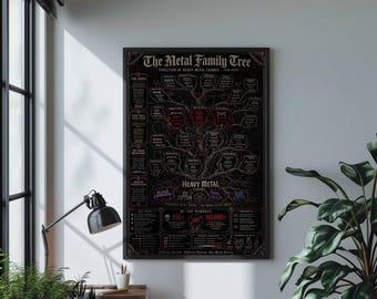 Plakat z drzewem genealogicznym heavy metalu | Infografika z ewolucją zespołu rockowego | Dekoracja ścienna do jaskini mężczyzny | Oprawiony wydruk na płótnie | Wydruk artystyczny