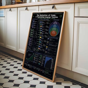 Poster zur Evolution des Codes | Zeitleiste der Programmiersprachen als Wandbild (gerahmter Leinwanddruck) Bild 4