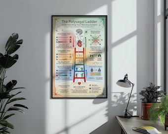 Plakat z drabiną poliwagalną układu nerwowego | Sztuka ścienna: zdrowie psychiczne | Dekoracja gabinetu terapeutycznego | Infografika nerwu błędnego | Oprawione płótno