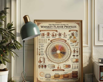 Plakat z wykresem profilu smakowego whisky | Degustacja whisky w kształcie koła | Dekoracja ścienna | Oprawiony wydruk na płótnie | Prezent dla miłośnika whisky