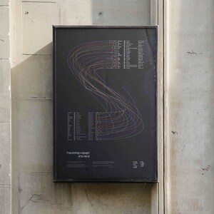 May include: A framed black poster titled Programming Languages of the World featuring a complex network of thin, multicolored lines connecting various programming language names and their respective creation dates in a flowing, S-shaped pattern.