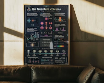 Plakat z fizyką wszechświata kwantowego | Grafika ścienna z infografiką naukową | Oprawiony wydruk na płótnie | Dekoracja akademika STEM | Wykres mechaniki kwantowej