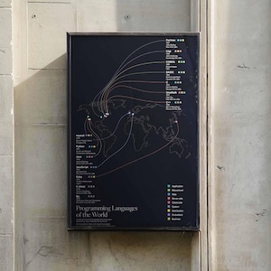 May include: A rectangular black poster titled Programming Languages of the World featuring a world map with thin coloured lines connecting programming languages to their origins, accompanied by a legend defining categories like Application and Web.