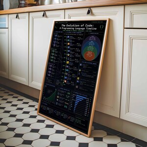 Evolution of Code Timeline | Programming Language Infographic (Framed Canvas Print) image 4