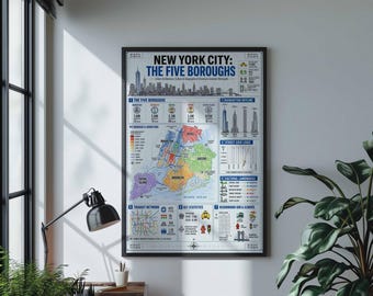 Plakat z infografiką „Pięć dzielnic Nowego Jorku” | Mapa Nowego Jorku na ścianę | Oprawione płótno z panoramą Manhattanu | Wydruk artystyczny w stylu retro urban