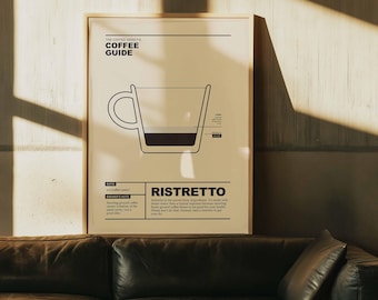 Minimalistyczny plakat z przewodnikiem po kawie Ristretto | Zabawna infografika na ścianę Espresso | Dekoracja do kawiarni w kuchni | Oprawiony wydruk na płótnie