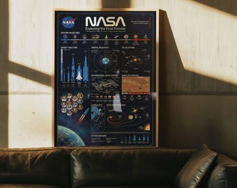 Poster infografico sull'esplorazione spaziale della NASA / Quadro da parete sulla storia dei razzi (tela incorniciata)