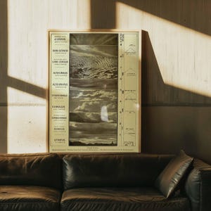 Vintage-Wolkenkarte | Wissenschaftliche Meteorologie-Wandkunst | Dark-Academia-Dekoration | Gerahmte Leinwand | Antiker Wetterwissenschaftsdruck