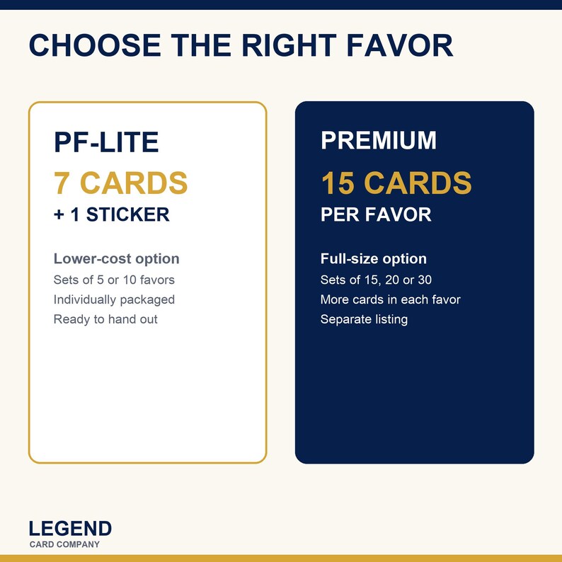 Puede incluir: Un gr&aacute;fico informativo titulado CHOOSE THE RIGHT FAVOR con dos columnas. La columna izquierda, PF-LITE, enumera 7 CARDS + 1 STICKER, opci&oacute;n de bajo costo, sets de 5 o 10, empaquetados individualmente, listos para entregar. La derecha, PREMIUM, enumera 15 CARDS PER FAVOR, opci&oacute;n de tama&ntilde;o completo, sets de 15, 20 o 30, m&aacute;s tarjetas, lista separada. LEGEND CARD COMPANY est&aacute; abajo.