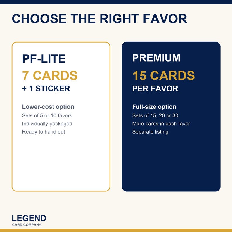 Puede incluir: Un gr&aacute;fico informativo titulado CHOOSE THE RIGHT FAVOR con dos columnas. La columna izquierda, PF-LITE, enumera 7 CARDS + 1 STICKER, opci&oacute;n de bajo costo, sets de 5 o 10, empaquetados individualmente, listos para entregar. La derecha, PREMIUM, enumera 15 CARDS PER FAVOR, opci&oacute;n de tama&ntilde;o completo, sets de 15, 20 o 30, m&aacute;s tarjetas, lista separada. LEGEND CARD COMPANY est&aacute; abajo.
