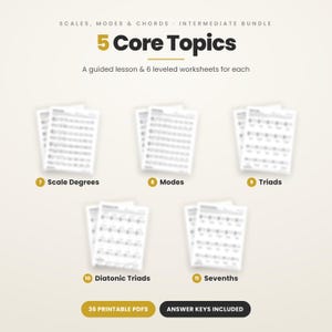 Może przedstawiać: Cyfrowy pakiet edukacyjny zatytułowany Scales, Modes & Chords - Intermediate Bundle zawierający 5 głównych tematów, lekcję z przewodnikiem oraz 6 arkuszy ćwiczeń dla każdego. Zawiera 36 plików PDF do druku oraz klucze odpowiedzi do skal, trybów, triad i septym.