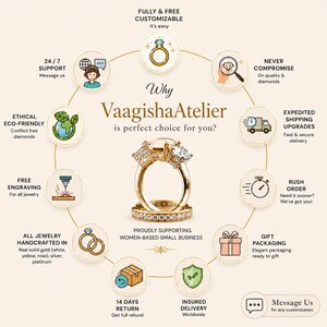 Peut inclure: Une infographie pour VaagishaAtelier pr&eacute;sentant une bague en or avec une grosse pierre centrale et des diamants lat&eacute;raux. La disposition circulaire inclut des ic&ocirc;nes pour la personnalisation, la qualit&eacute;, l'exp&eacute;dition, les retours et les mat&eacute;riaux.