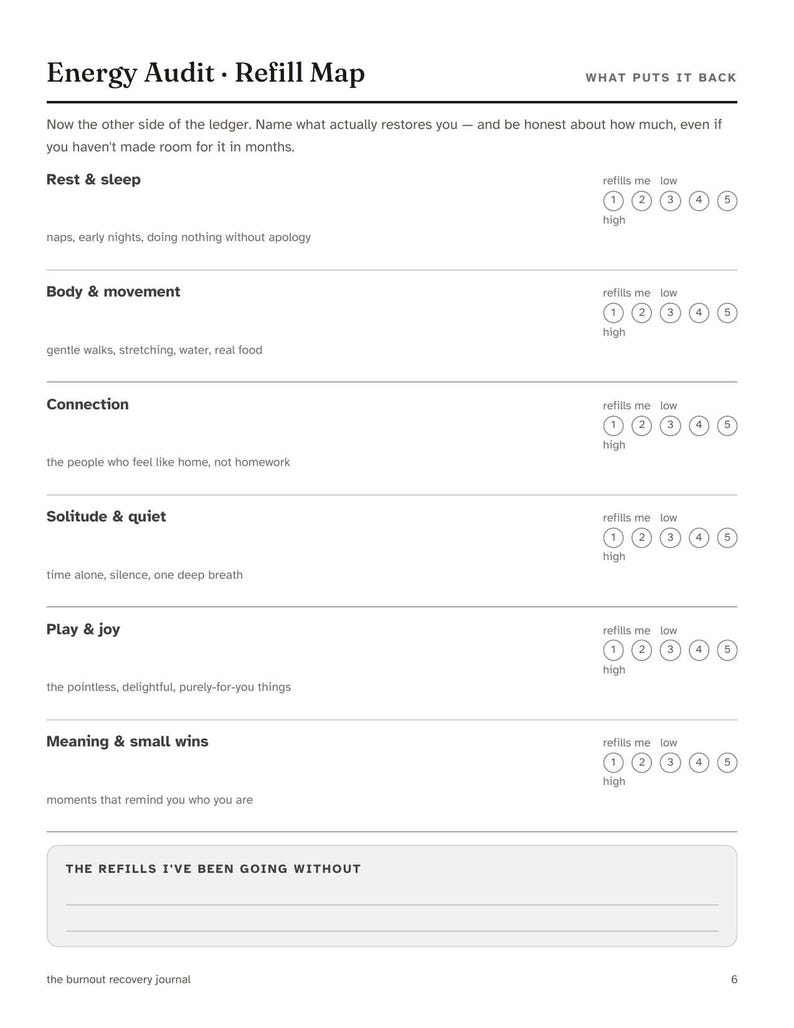 May include: A black and white printed page titled Energy Audit Refill Map. It features categories like Rest & sleep, Body & movement, Connection, Solitude & quiet, Play & joy, and Meaning & small wins, each with a 1-5 scale and a text box at the bottom.