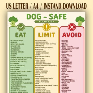 May include: A digital chart titled DOG-SAFE FOOD LIST with three columns: EAT in green, LIMIT in yellow, and AVOID in red. It lists various human foods for dogs with checkmarks, exclamation points, and X symbols. Includes broccoli illustrations.