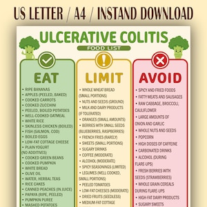 May include: A digital chart titled ULCERATIVE COLITIS FOOD LIST with three columns labeled EAT, LIMIT, and AVOID. The chart features green, yellow, and red color-coded sections with bulleted lists of food items and cartoon broccoli illustrations.