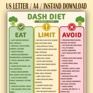 Peut inclure: Un tableau de liste d'aliments DASH Diet avec trois colonnes intitulées Eat, Limit et Avoid. La colonne Eat est verte avec une coche, Limit est jaune avec un point d'exclamation et Avoid est rose avec un X. Inclut des illustrations de brocolis.