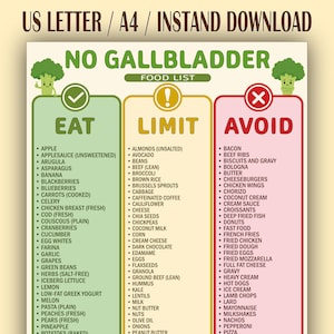 May include: A digital chart titled NO GALLBLADDER FOOD LIST with three columns labeled EAT, LIMIT, and AVOID. The EAT column is green with a checkmark, the LIMIT column is yellow with an exclamation point, and the AVOID column is red with an X.