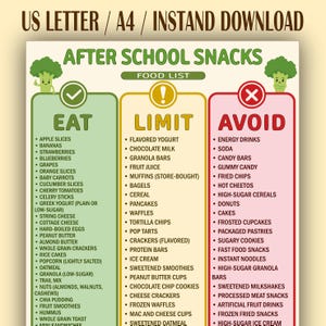 May include: A digital chart titled AFTER SCHOOL SNACKS with three columns labeled EAT, LIMIT, and AVOID. The EAT column is green with a checkmark, LIMIT is yellow with an exclamation point, and AVOID is red with an X. Each section lists food items.