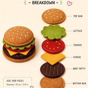 May include: A felt hamburger coaster set featuring a fully assembled burger and its individual components: a top bun with sesame seeds, lettuce, tomato, cheese, beef patty, and bottom bun. Each piece has a diameter of 3.9 inches as labeled.