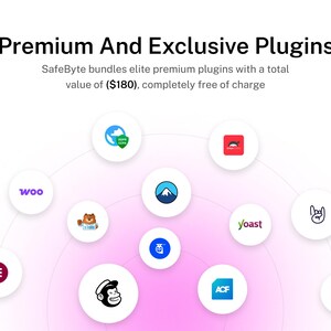 May include: A graphic display titled Premium And Exclusive Plugins, stating SafeByte bundles elite premium plugins with a total value of ($180), completely free of charge. The text is surrounded by various circular icons representing software logos.
