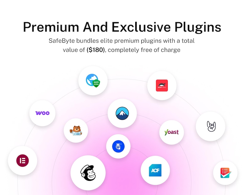 May include: A graphic display titled Premium And Exclusive Plugins, stating SafeByte bundles elite premium plugins with a total value of ($180), completely free of charge. The text is surrounded by various circular icons representing software logos.