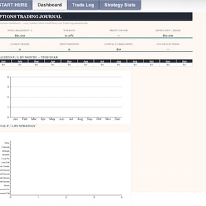 以下が含まれることがあります： Start Here、Dashboard、Trade Log、Strategy Statsのナビゲーションバーを備えたOptions Trading Journalダッシュボードインターフェース。Total Realized P/L、Win Rate、Profit Factor、Expectancy per tradeなどのパフォーマンス指標が表示されています。