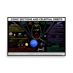 Póster: Secciones cónicas y órbitas celestes