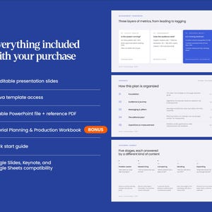 May include: A digital product listing featuring a blue background with white text listing 34 editable presentation slides, Canva access, PowerPoint and PDF files, an Editorial Planning & Production Workbook, and a quick start guide.