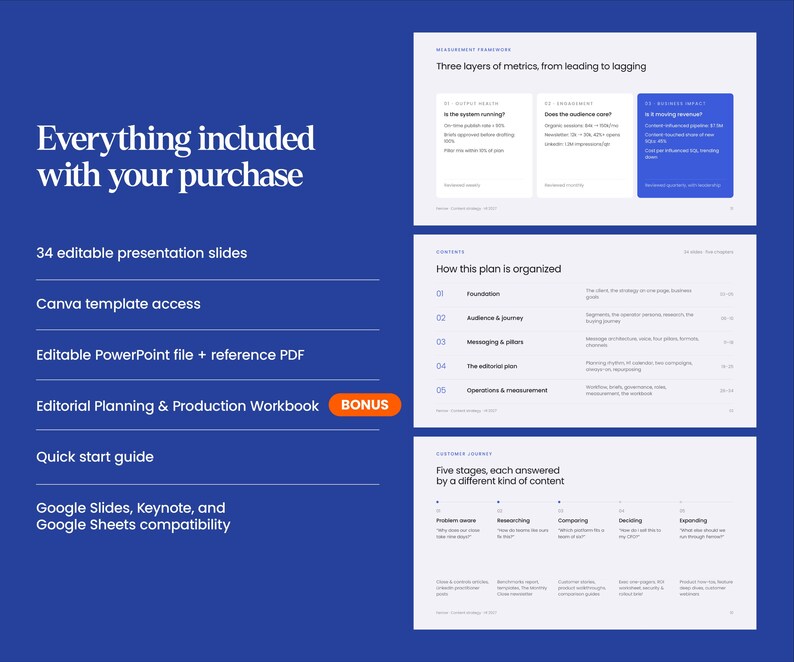 May include: A digital product listing featuring a blue background with white text listing 34 editable presentation slides, Canva access, PowerPoint and PDF files, an Editorial Planning & Production Workbook, and a quick start guide.