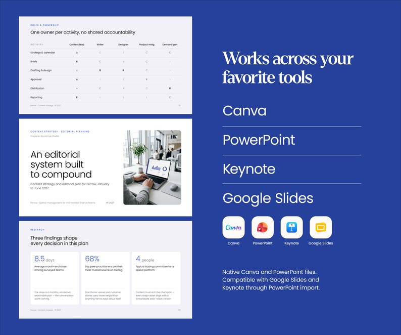 May include: A digital presentation template on a blue background featuring three slides showing a RACI matrix, editorial planning, and research data. The text reads Works across your favorite tools, Canva, PowerPoint, Keynote, and Google Slides.