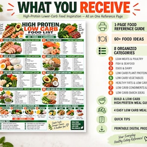 High Protein Low Carb Food List, Keto Diet Eating Chart for Beginners, Best Lean Sources Guide, Kitchen Wall Poster PDF