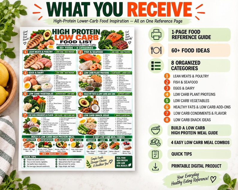 High Protein Low Carb Food List, Keto Diet Eating Chart for Beginners, Best Lean Sources Guide, Kitchen Wall Poster PDF