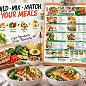 High Protein Low Carb Food List, Keto Diet Eating Chart for Beginners, Best Lean Sources Guide, Kitchen Wall Poster PDF