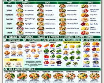 May include: A digital meal planning chart titled Low FODMAP Meal Prep & Weekly Planning. It features a weekly meal schedule, a prep formula guide with food illustrations, mix and match meal examples, a checklist, and food safety information.