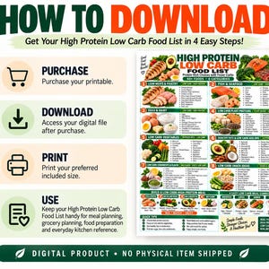 High Protein Low Carb Food List, Keto Diet Eating Chart for Beginners, Best Lean Sources Guide, Kitchen Wall Poster PDF