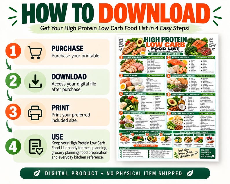 High Protein Low Carb Food List, Keto Diet Eating Chart for Beginners, Best Lean Sources Guide, Kitchen Wall Poster PDF