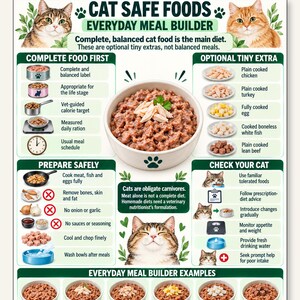 Cat Safe Foods Everyday Meal Builder, Complete Food First Plus Tiny Extra, Prepare Safely Check Your Cat Chart PDF