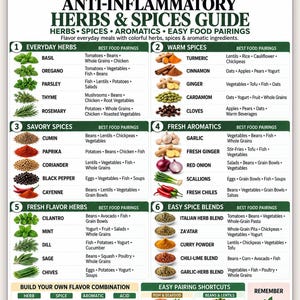 May include: An Anti-Inflammatory Herbs & Spices Guide chart featuring six categorized sections: Everyday Herbs, Warm Spices, Savory Spices, Fresh Aromatics, Fresh Flavor Herbs, and Easy Spice Blends, with food pairing suggestions and flavor combinations.