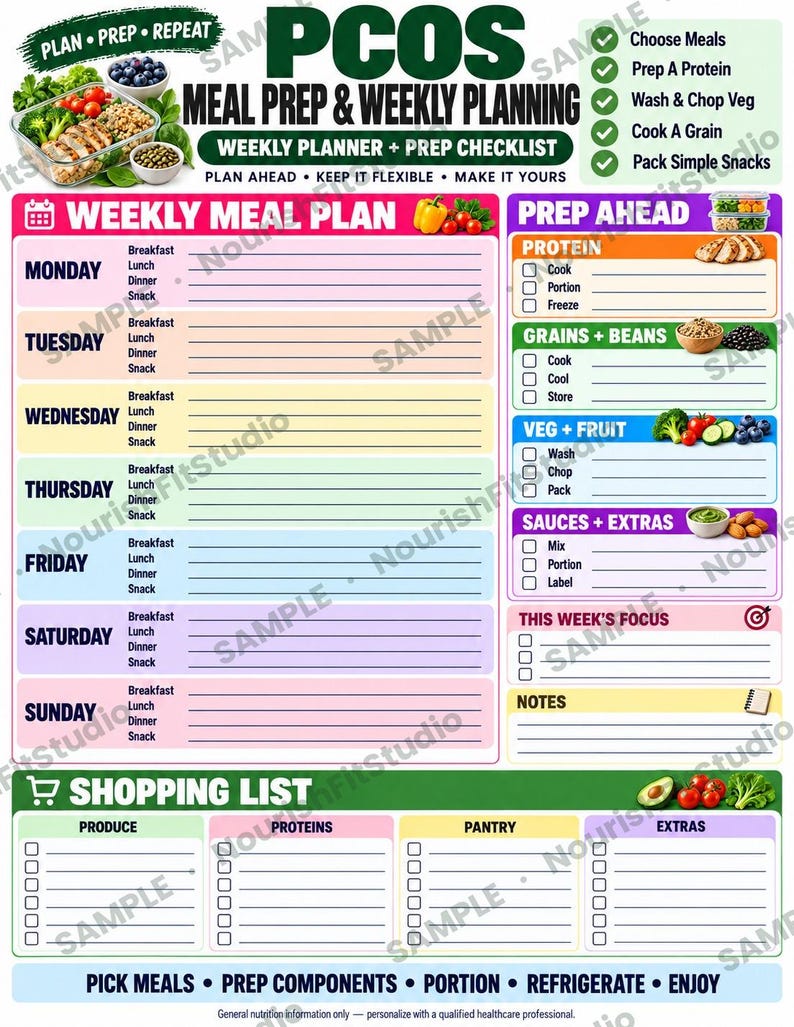 May include: A PCOS meal prep and weekly planning sheet featuring a weekly meal plan, prep ahead checklist for proteins, grains, beans, vegetables, fruits, and sauces, plus a shopping list. The document includes sections for daily meals and notes.