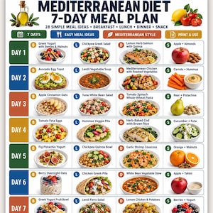 May include: A digital Mediterranean diet 7-day meal plan chart featuring a grid of food images for breakfast, lunch, dinner, and snacks. The document includes text headers, daily meal descriptions, and a weekly prep tips section at the bottom.