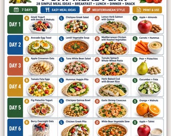 May include: A digital Mediterranean diet 7-day meal plan chart featuring a grid of food images for breakfast, lunch, dinner, and snacks. The document includes text headers, daily meal descriptions, and a weekly prep tips section at the bottom.