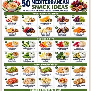 May include: A digital infographic titled 50 Mediterranean Snack Ideas featuring a grid of numbered food pairings categorised into fruit and nut, veggies and dips, whole-grain bites, and yogurt and cheese sections with text labels for each item.