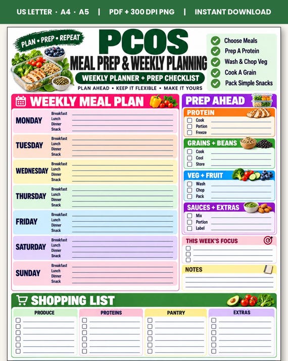 PCOS Meal Prep Planner, Weekly Menu and Prep Checklist, Insulin Resistance Balanced Diet Organizer Poster PDF