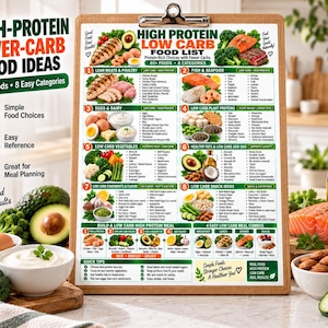 High Protein Low Carb Food List, Keto Diet Eating Chart for Beginners, Best Lean Sources Guide, Kitchen Wall Poster PDF